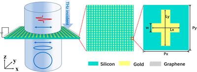 Active Control of the THz Wave Polarization State by an Electronically Controlled Graphene Composite Metasurface